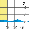 Tide chart for Kivalina, Alaska on 2023/05/7