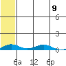 Tide chart for Kivalina, Alaska on 2023/05/9