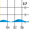 Tide chart for Kivalina, Alaska on 2023/12/17