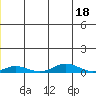 Tide chart for Kivalina, Alaska on 2023/12/18