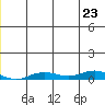 Tide chart for Kivalina, Alaska on 2023/12/23