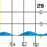 Tide chart for Kivalina, Alaska on 2023/12/29