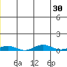 Tide chart for Kivalina, Alaska on 2023/12/30