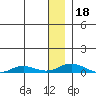 Tide chart for Kivalina, Alaska on 2024/01/18