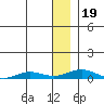 Tide chart for Kivalina, Alaska on 2024/01/19