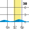 Tide chart for Kivalina, Alaska on 2024/01/30