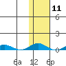 Tide chart for Kivalina, Alaska on 2024/02/11
