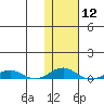 Tide chart for Kivalina, Alaska on 2024/02/12