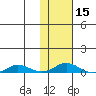 Tide chart for Kivalina, Alaska on 2024/02/15