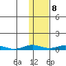Tide chart for Kivalina, Alaska on 2024/02/8