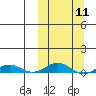 Tide chart for Kivalina, Alaska on 2024/03/11
