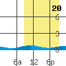 Tide chart for Kivalina, Alaska on 2024/03/20