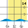 Tide chart for Kivalina, Alaska on 2024/04/14