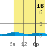 Tide chart for Kivalina, Alaska on 2024/04/16