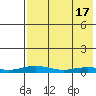 Tide chart for Kivalina, Alaska on 2024/04/17
