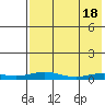 Tide chart for Kivalina, Alaska on 2024/04/18