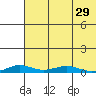 Tide chart for Kivalina, Alaska on 2024/04/29