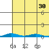 Tide chart for Kivalina, Alaska on 2024/04/30