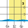 Tide chart for Kivalina, Alaska on 2024/04/3