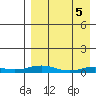 Tide chart for Kivalina, Alaska on 2024/04/5