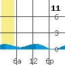 Tide chart for Kivalina, Alaska on 2025/05/11