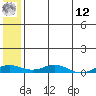 Tide chart for Kivalina, Alaska on 2025/05/12