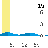 Tide chart for Kivalina, Alaska on 2025/05/15