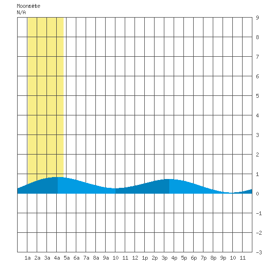 Tide chart for Kivalina on 2025/05/16