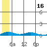 Tide chart for Kivalina, Alaska on 2025/05/16