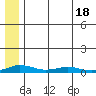Tide chart for Kivalina, Alaska on 2025/05/18