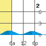 Tide chart for Kivalina, Alaska on 2025/05/2