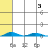 Tide chart for Kivalina, Alaska on 2025/05/3