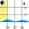 Tide chart for Kivalina, Alaska on 2025/05/4