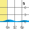 Tide chart for Kivalina, Alaska on 2025/05/5