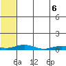 Tide chart for Kivalina, Alaska on 2025/05/6
