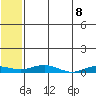 Tide chart for Kivalina, Alaska on 2025/05/8