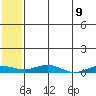 Tide chart for Kivalina, Alaska on 2025/05/9