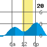 Tide chart for Kiwalik, Kotzebue Sound, Alaska on 2023/01/20