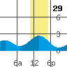 Tide chart for Kiwalik, Kotzebue Sound, Alaska on 2023/01/29