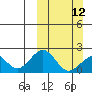 Tide chart for Kiwalik, Alaska on 2023/03/12