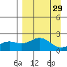 Tide chart for Kiwalik, Alaska on 2023/03/29