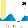 Tide chart for Kiwalik, Kotzebue Sound, Alaska on 2023/05/20