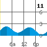 Tide chart for Kiwalik, Alaska on 2023/06/11