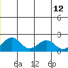 Tide chart for Kiwalik, Alaska on 2023/06/12