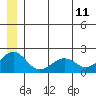 Tide chart for Kiwalik, Kotzebue Sound, Alaska on 2023/07/11