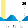 Tide chart for Kiwalik, Kotzebue Sound, Alaska on 2023/07/20