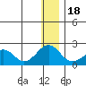 Tide chart for Kiwalik, Kotzebue Sound, Alaska on 2024/01/18