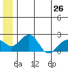 Tide chart for Kiwalik, Kotzebue Sound, Alaska on 2024/05/26