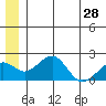 Tide chart for Kiwalik, Alaska on 2024/05/28