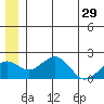 Tide chart for Kiwalik, Alaska on 2024/05/29